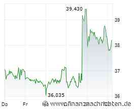 Delivery Hero-Aktie // Uber macht Ernst