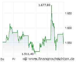 ASML-Aktie: Kursschwäche vor dem Ende?