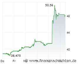 PayPal-Aktie +17%: War dieser Kurssprung erst der Anfang?