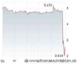 Circus-Aktie -50%: Was ist jetzt ratsam?
