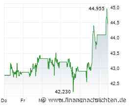 Novo Nordisk: Aktie drückt aufs Gaspedal - das beflügelt