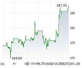 Dividende: 5 Top-Aktien | Apple: Durchbruch in China, Xiaomi: Robotic-Fantasie & TSMC: Starke Zahlen