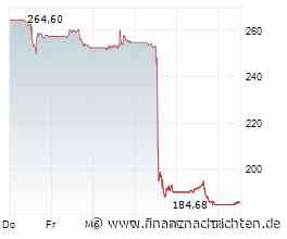 IBM - Crash trotz KI BOOM