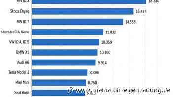 Enges Rennen an der Spitze – Grafik: E-Auto-Bestseller 