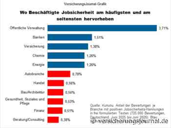 Jobsicherheit: So gut schneidet der Versicherungszweig im Branchenvergleich ab