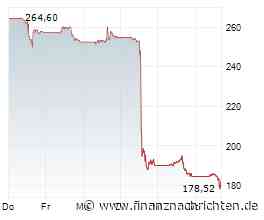 IBM-Aktie crasht: Chance oder Falle?