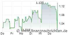 ROCTOOL: Revenue for the first half of 2026: EUR4.3 million, up sharply by 78%