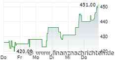 Turkiye Garanti Bankasi A.S.: Announcement regarding Moody's rating affirmation