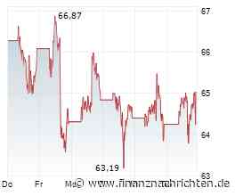 Netflix - Earnings - Aktie fällt