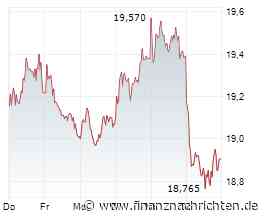 Nordex liefert die Dynamik, E.ON und RWE das Kapital