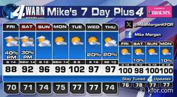One more day of decent rain/storm chances, Friday, then dwindling. Real heat arrives Sunday statewide.