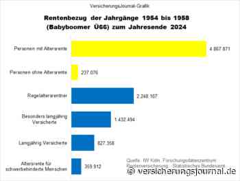 Frührente wird für Babyboomer attraktiver – auch dank unbegrenztem Hinzuverdienst