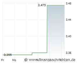 Adhoc: Rieter AG: Barmag-Integration auf Kurs Ad hoc-Mitteilung gemäss Art. 53 KR