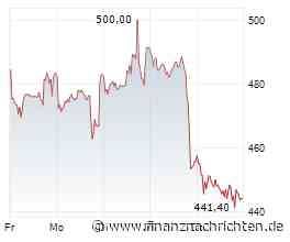 AMD-Aktie mit -16% - Chance nach dem Rücksetzer?