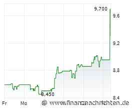 Tomra: Kräftiges Wachstum - Aktie mit Rebound