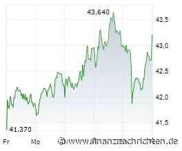 DAX-Check LIVE: Daimler Truck, Dermapharm, Deutsche Börse, LPKF Laser, Siemens Energy, SMA Solar