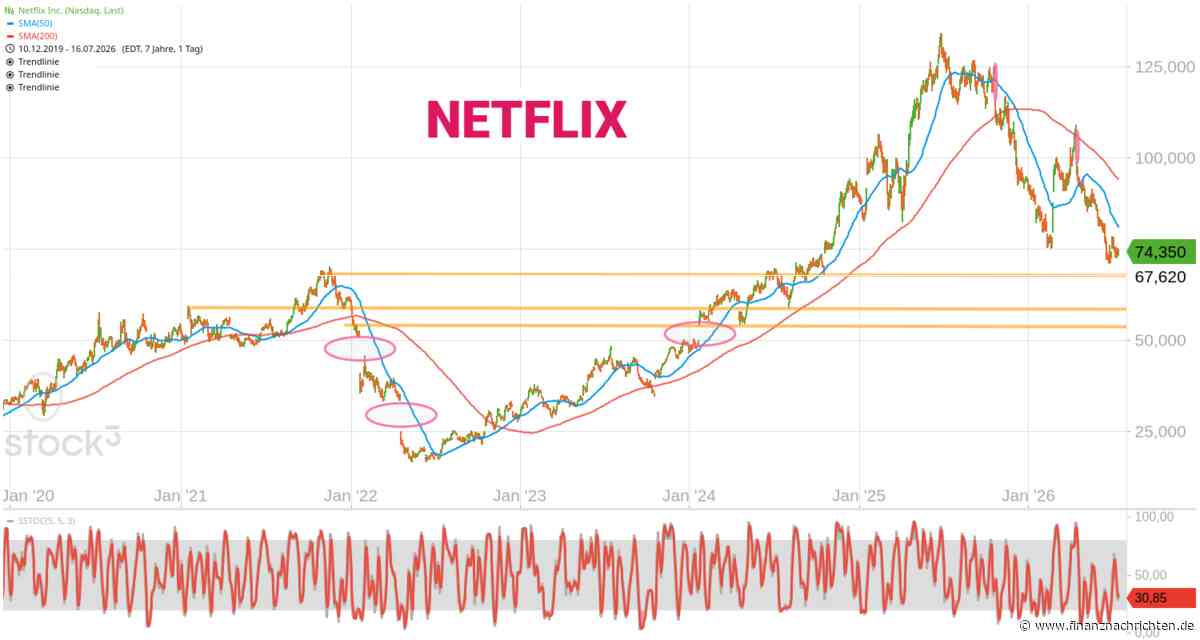 Bernecker Daily Freitag: NETFLIX.
