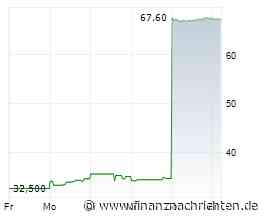 Dicke Hot-Stock-Überraschung: All for one Group und AtaiBeckley feiern Aktien-Deals - 400 ...