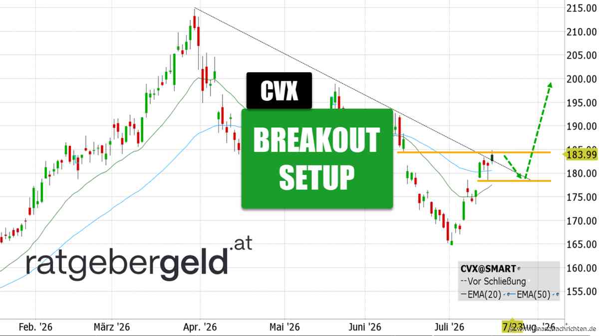 Chevron - CVX: Comeback des Super-Ölbullen?