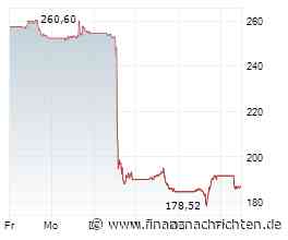 IBM crasht nach Gewinnwarnung