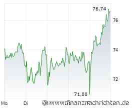 Hensoldt-Aktie mit +30% - ist der Boden drin?