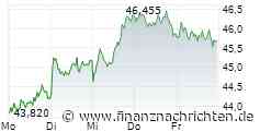 Aktienanalysen der Woche: ASML, Goldman Sachs & Mercedes-Benz