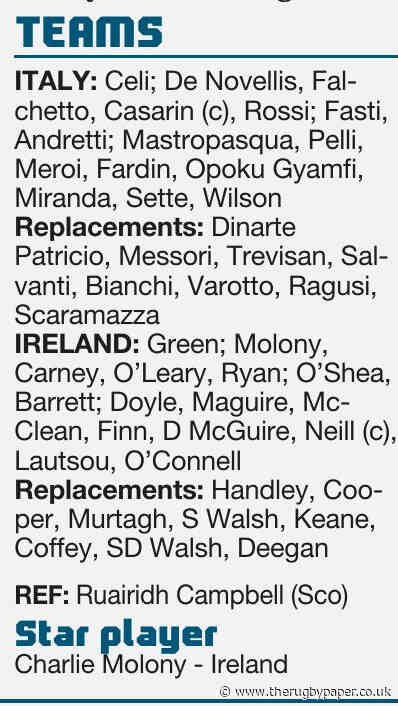 Ireland stay strong to hold off Italians