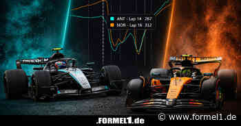 Datenanalyse: So viel langsamer ist die Formel 1 2026 im Vergleich zum Vorjahr