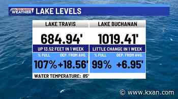 Summer heat returns, floodgate operations continue