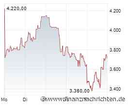 Samsung Electronics: Rekordgewinn trotz Jobabbau
