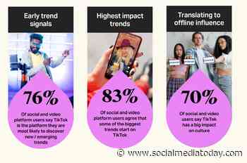 TikTok report explores creative AI optimization for brands