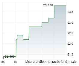 Dividendenbekanntmachungen (20.07.2026)