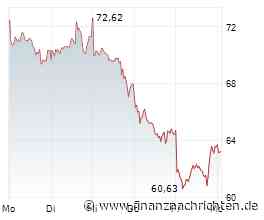 Infineon Technologies AG: Wir stufen Infineon auf HALTEN hoch, nachdem die Aktie stark korrigiert hat.