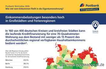Postbank Wohnatlas 2026: In diesen Regionen belastet der Wohnungskauf das Einkommen weniger als die Miete