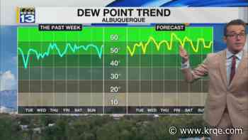 Isolated to spotty storms and hotter weather ahead