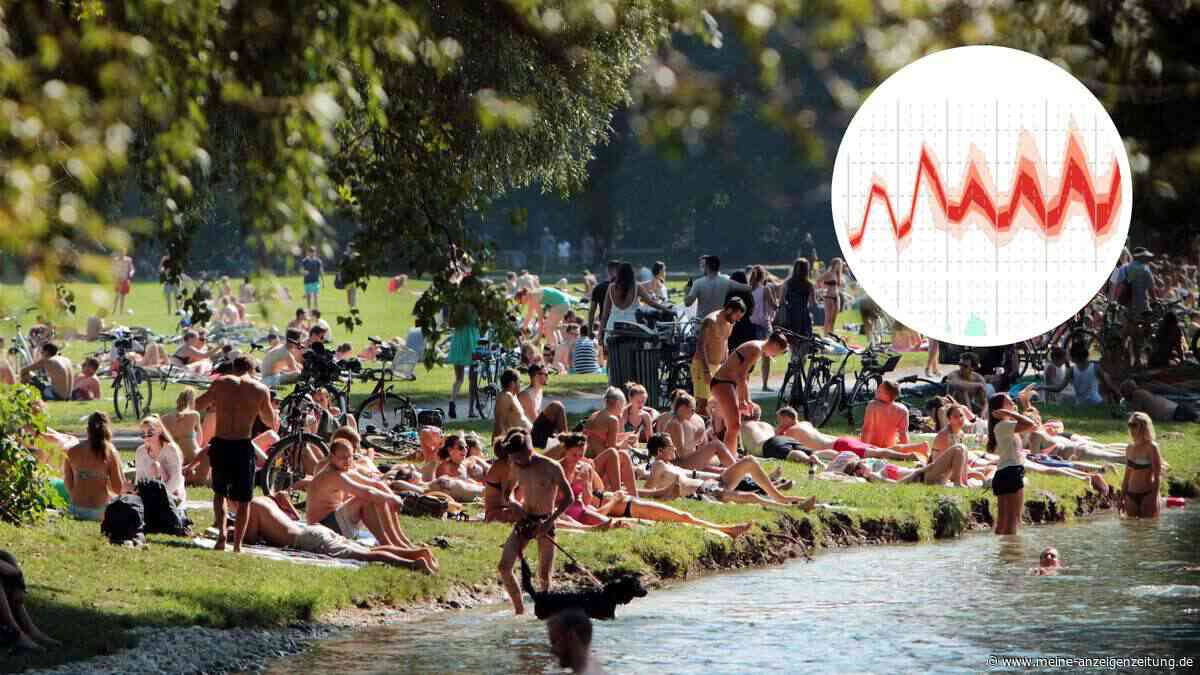 „Heißeste Tage des Jahres“: Hundstage beginnen bald – das erwartet Bayern