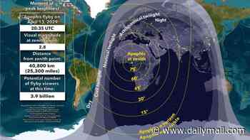 'Potentially hazardous' asteroid will be visible to 90% of Earth's population during an 'ultra close' flyby, new maps reveal