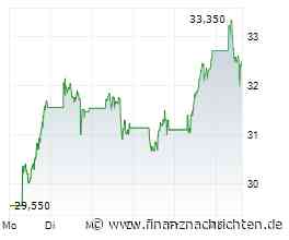 Equinor: Steigt die Aktie durch die Gaspreis-Rally weiter?