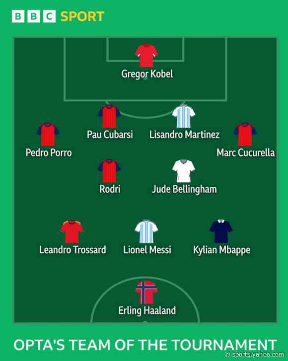 Team of the Tournament - Opta's selection