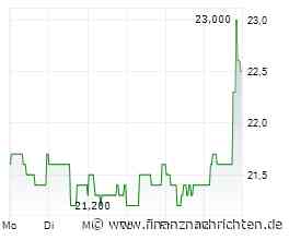 IVU Traffic: Wiederkehrende Umsätze heben das Ergebnis
