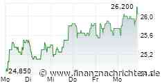 Kaufman & Broad SA: IMPLEMENTATION OF THE SHARE BUY-BACK PROGRAM 2026