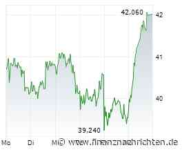 DAX knapp im Plus: RWE, Siemens Energy und Nordex stark