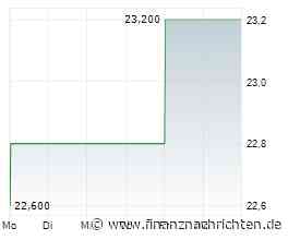 XFRA DELETION OF INSTRUMENTS FROM BOERSE FRANKFURT - 20.07.2026