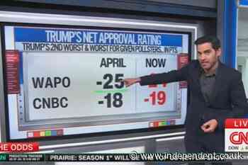 CNN’s data guru warns Democrats about how little support they have heading into the midterms