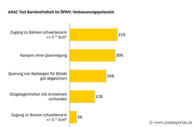 Barrierefreiheit oft mit großen Hürden / ADAC testet Bus- und Tram-Haltestellen für Mobilitätseingeschränkte und Blinde in zehn deutschen Städten / Die größte Hürde bleibt der Einstieg