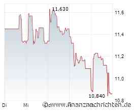 Dividendenbekanntmachungen (21.07.2026)
