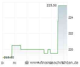 Adhoc: ALSO Holding AG: ALSO steigert H1 2026 Konzerngewinn um 61% auf 69 Millionen Euro