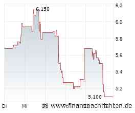 AbCellera-Aktie nach Rücksetzer mit +250% Potenzial?