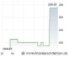 Also mit kräftigem Umsatz- und Gewinnplus im ersten Halbjahr