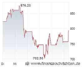 Märkte am Morgen: DAX weiter auf Richtungssuche; Brent-Öl, Bitcoin, Robinhood, Micron Technology, ...